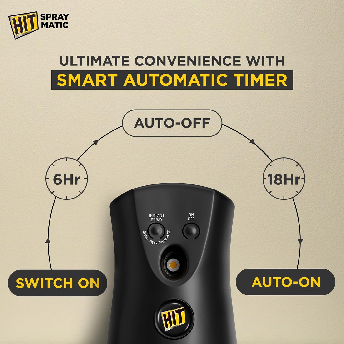 HIT Spray Matic Mosquito Repellent Dispenser Machine + 1 Refill | Automatic Spraying Every 2 hours for Total 6 hours | 12hrs Mosquito Protection | Refill Lasts Up to 2 Months